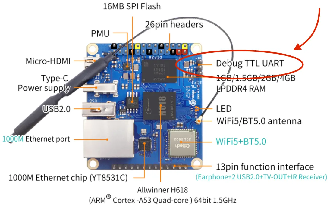 Orange Pi Zero 3 Pinout