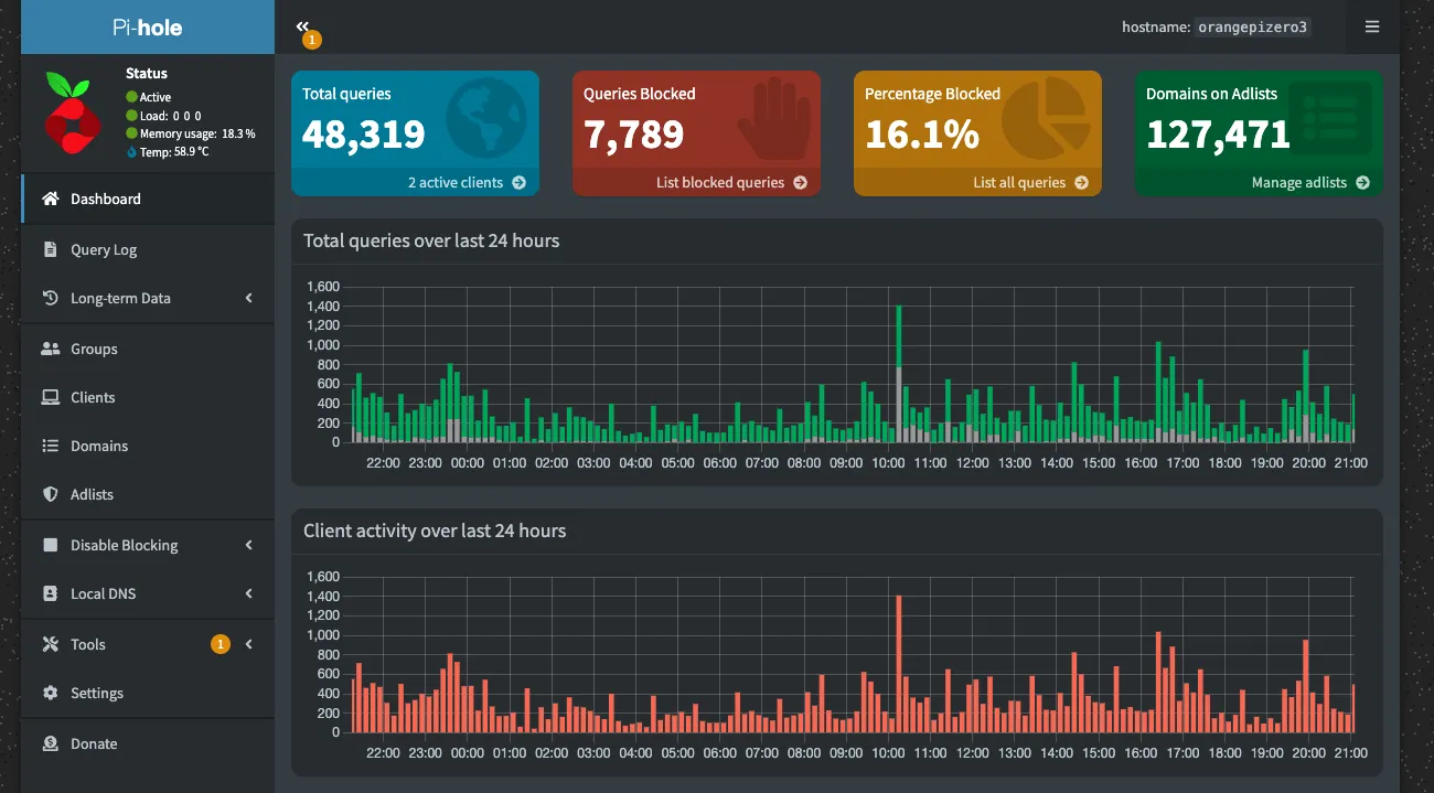 Pi-hole interface 2 months later