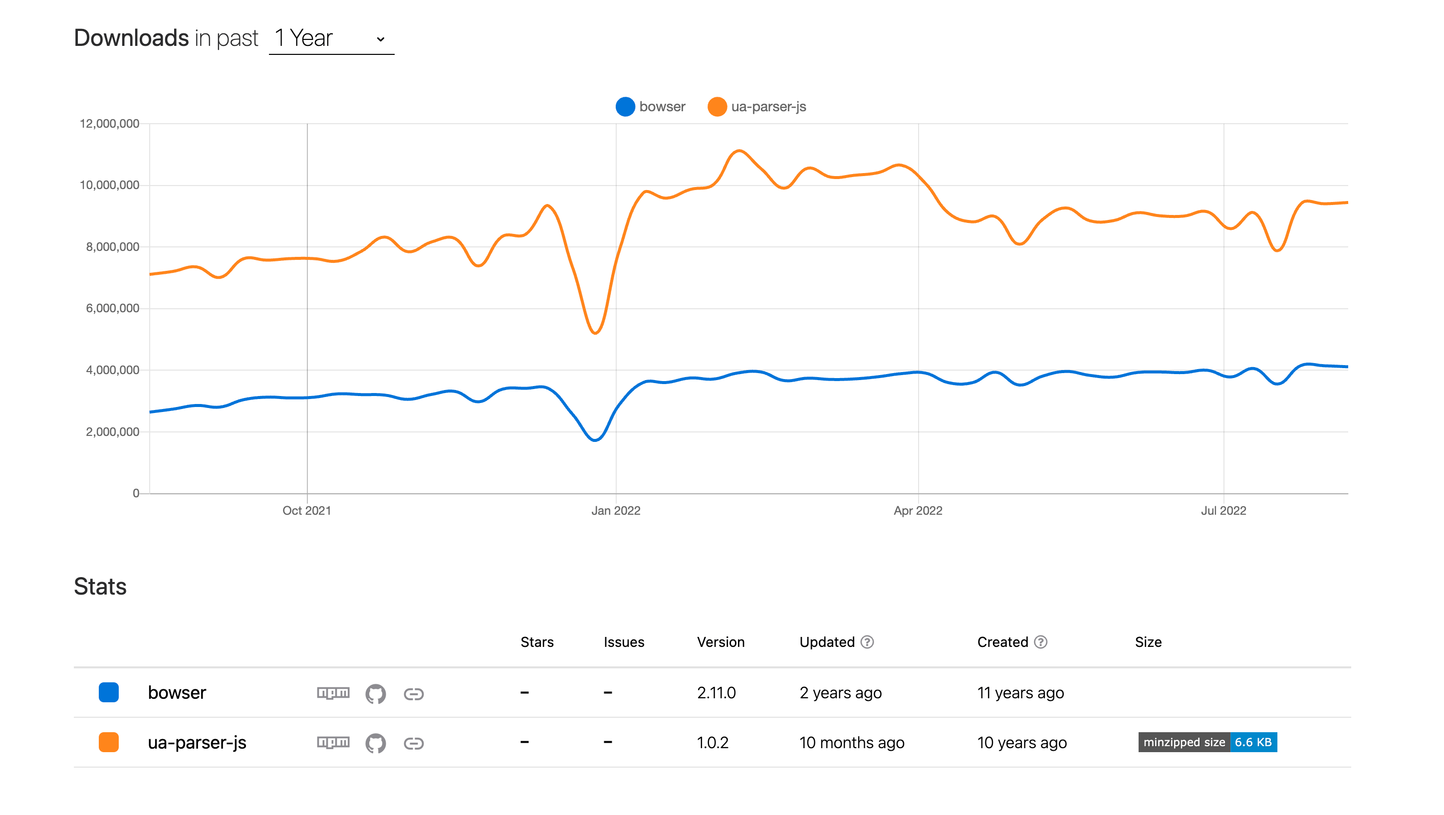 bowser vs ua-parser-js