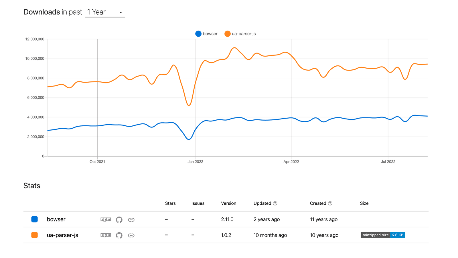 bowser vs ua-parser-js